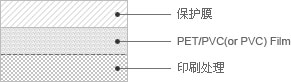 珠光膜 - Protective Film, PET/PVC(or PVC) Film, Pretreatment